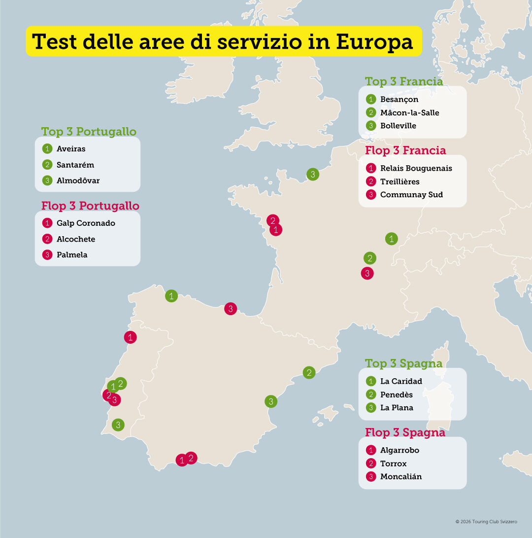 Test aires de service 2026