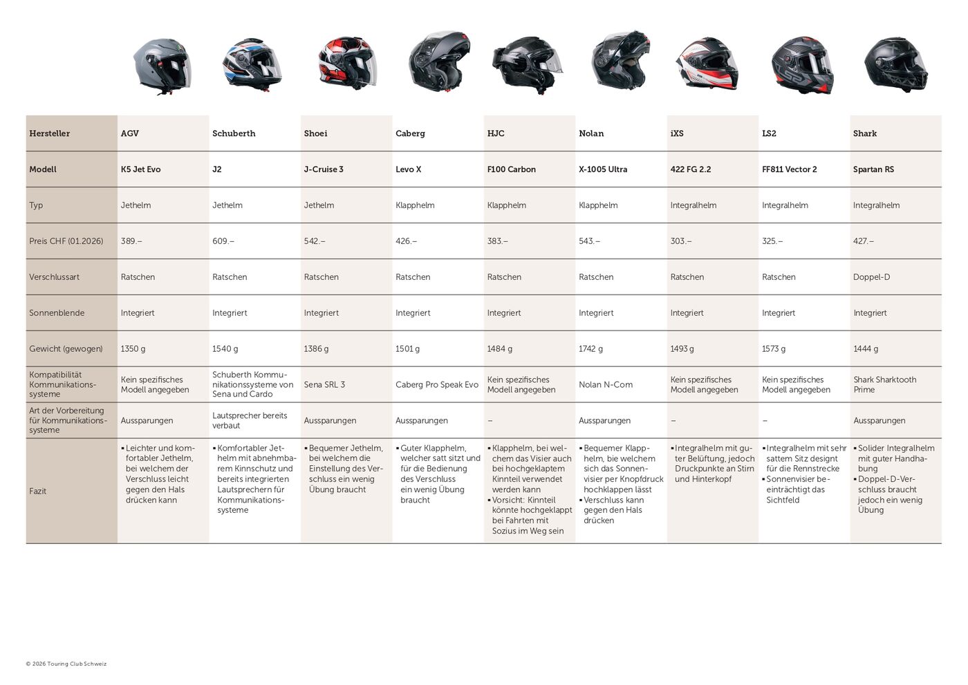 Test casques moto 2026