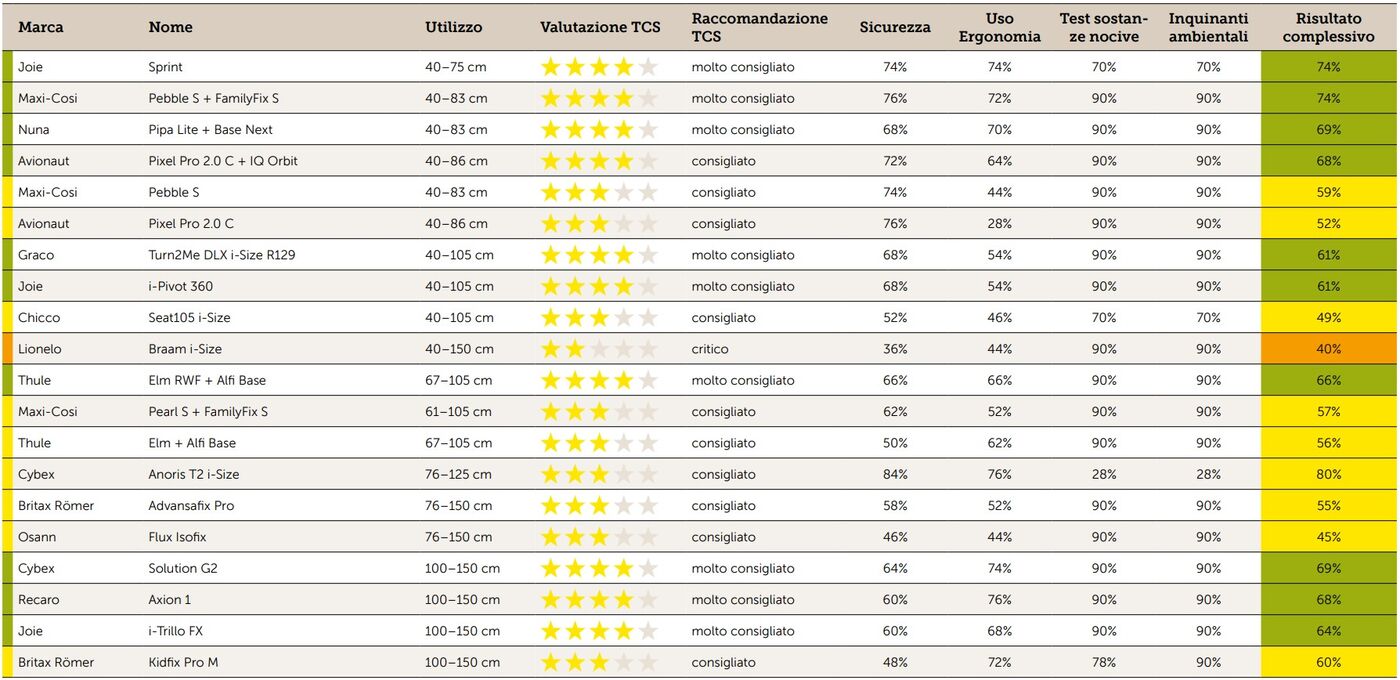 Tableau résultats