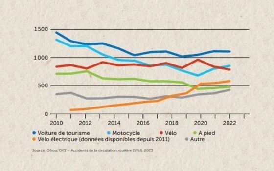 Velo