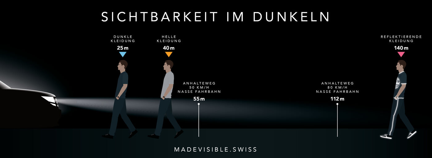 visibilitaet dunkelheit ratgeber sicherheit