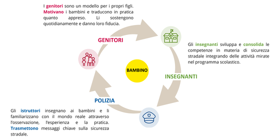 Lavoro di collaborazione